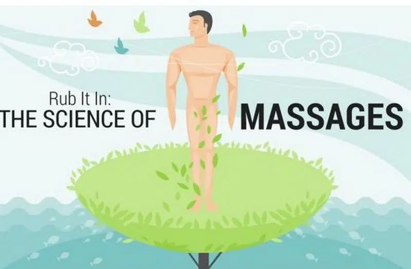 Salons de massage: quels bienfaits pour le massage? Statistiques et infographie.