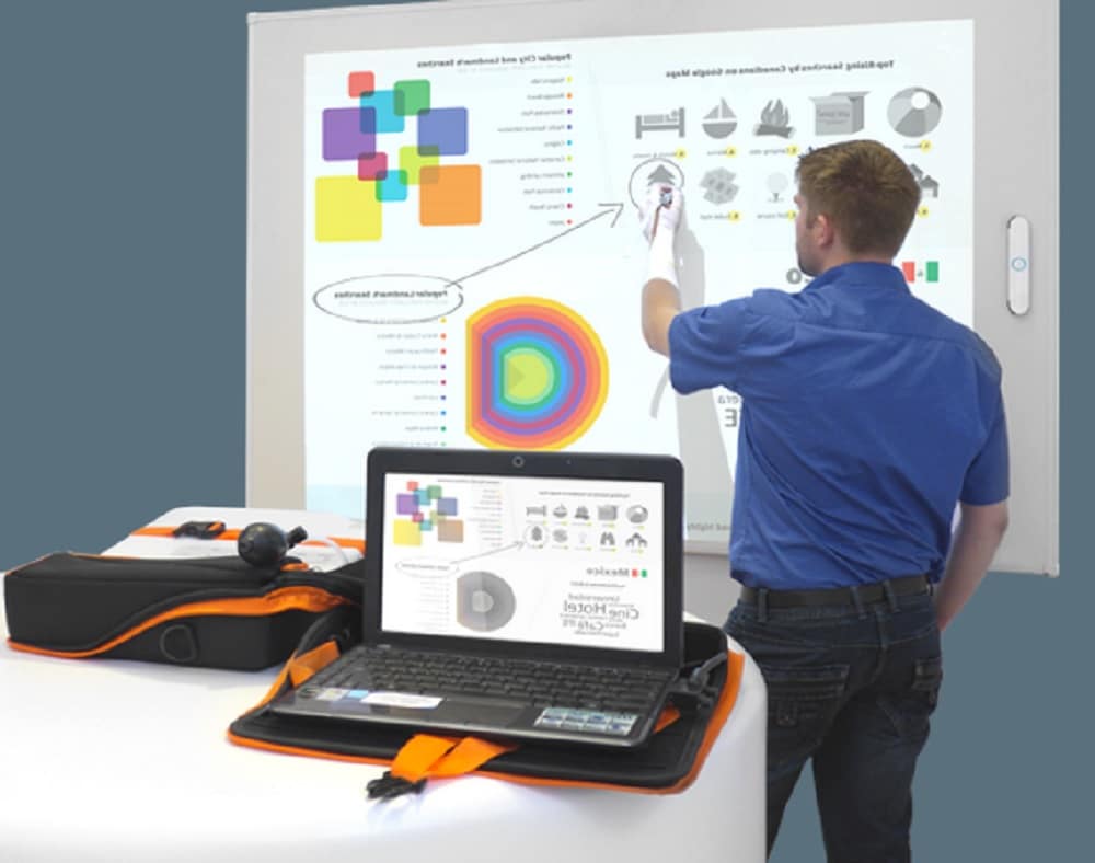 vidéoprojecteur tactile ou écran interactif ?