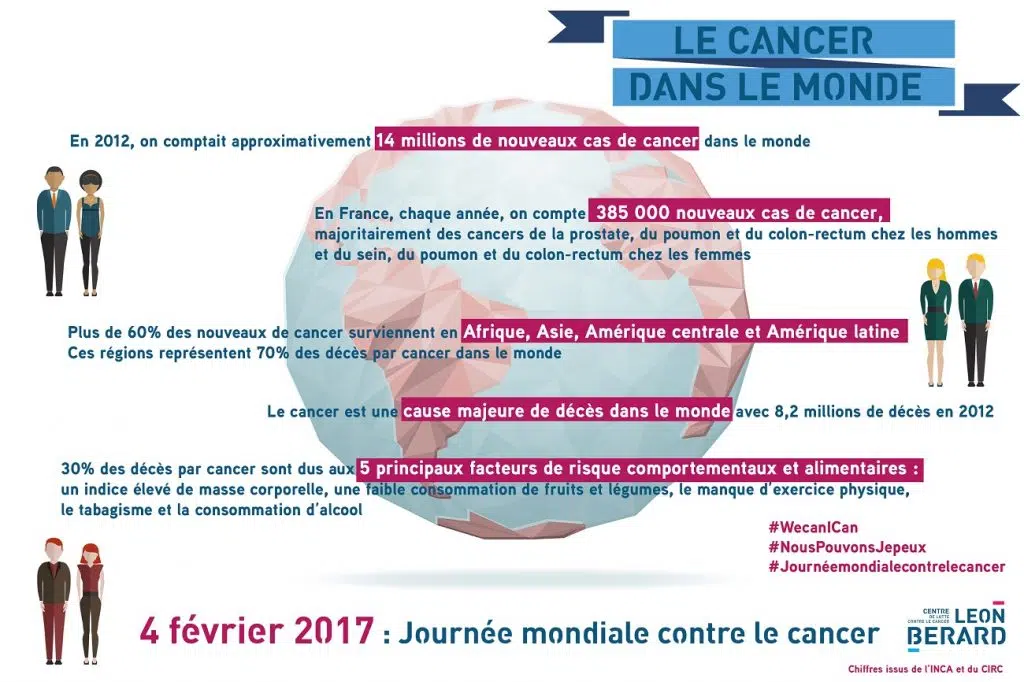 INFOGRAPHIE-4-fevrier-2017-journee-mondiale-contre-le-cancer-web